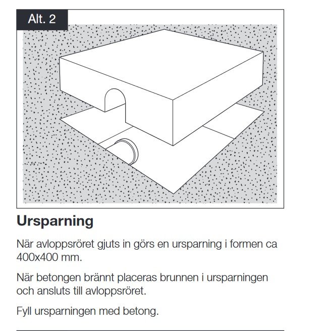 Illustration av en ursparning i betong för avlopp med anvisningar, 400x400mm storlek.