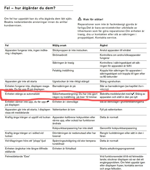 Skärmdump av en manual för felsökning av hushållsapparater med fokus på ett varningsmeddelande.