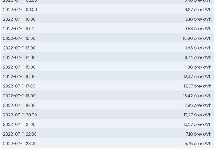 Tabell som visar timvisa elpriser för en dag, med priser ökande mot kvällen.