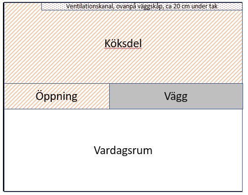 Skiss över planlösning med markerad köksdel där taket ska sänkas, ventilationskanal och öppning till vardagsrum.