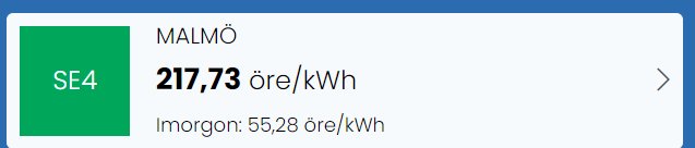 Elpriset i Malmö, SE4, är 217,73 öre per kWh, med en notering om att priset blir 55,28 öre imorgon.