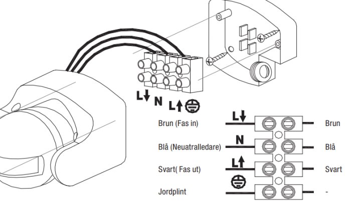 Schematisk illustration av elektrisk koppling med färgkodade kablar och märkning för fas, nolla och jord.