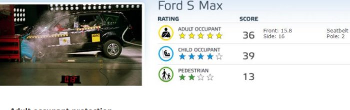 Krocktest av Ford S Max med krockdocka och säkerhetsresultat för vuxna, barn och fotgängare.