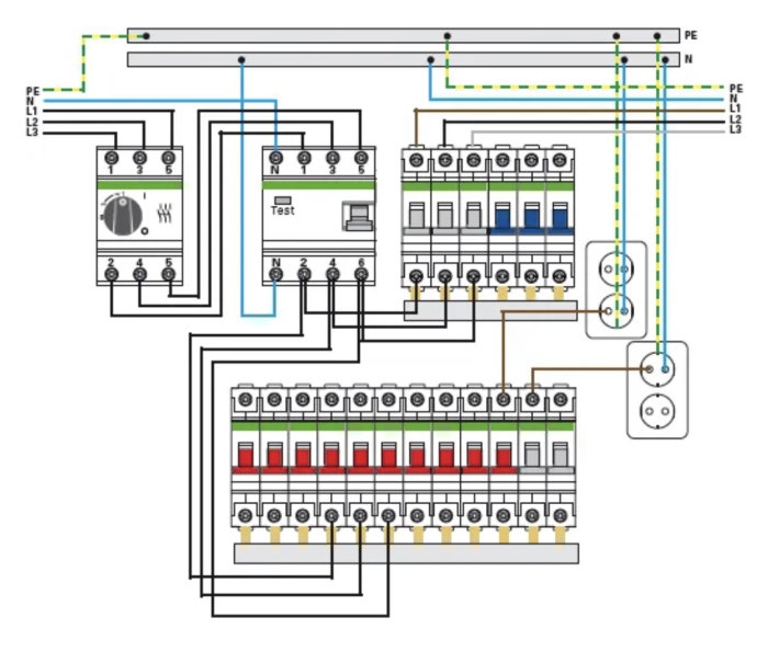 Elektrisk schemaillustration för TNS-system med 5-ledare, inklusive jordfelsbrytare och distributionspanel.