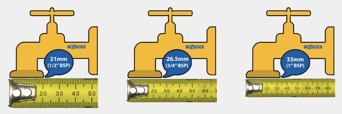 Tre separata bilder av kranar med måttangivelser: 21 mm (1/2" BSP), 26,5 mm (3/4" BSP) och 33 mm (1" BSP) mot en tumstock.