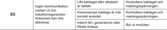 Felmeddelandecod E5 för induktionshäll med förklaringar på en felsökningstabell.