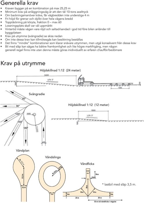 Schematisk bild som visar generella krav och krav på utrymme för lastbilsvändning inklusive måttangivelser och vändradien.