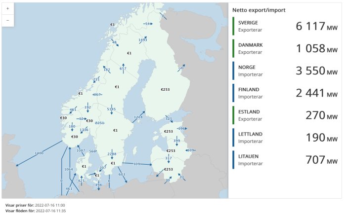 Karta över Sverige som visar elektricitetspriser och nettoexport/import av el med siffror för olika länder.