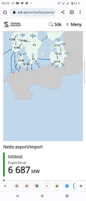 Diagram över Sveriges elnät med elpriser och nettoexport av 6687 MW till grannländer.