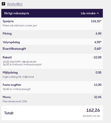 Jämförelse av elavtalspriser och villkor från en faktura och Elskling.se, med totalt månadspris på 162,26 kr.