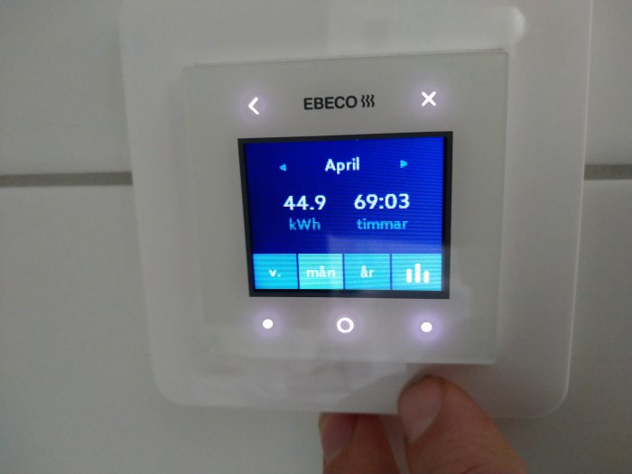 Digital termostat visar förbrukningen av golvvärme: 44.9 kWh under april månad.