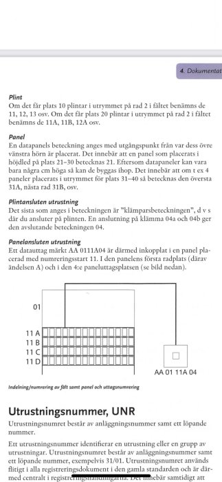 Bild ur boken "Teleinstallation, installationshandbok" visar dokumentation av numerering för datauttag och paneler.