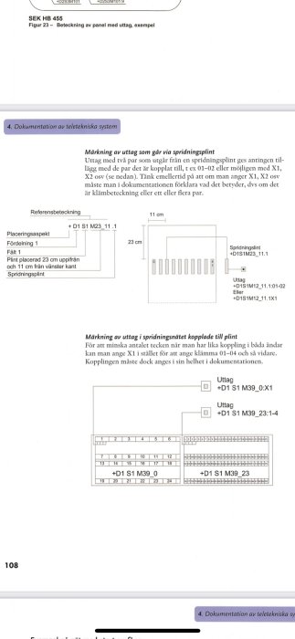 Illustration som visar hur man betecknar paneler och uttag i teleinstallation.