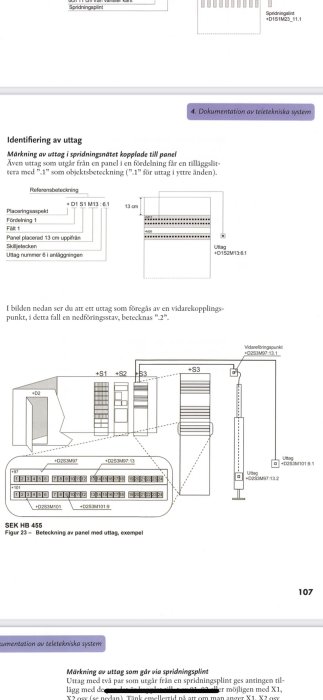 Illustration av märkning och dokumentation för teleuttag kopplat till en patchpanel enligt installationshandbok.