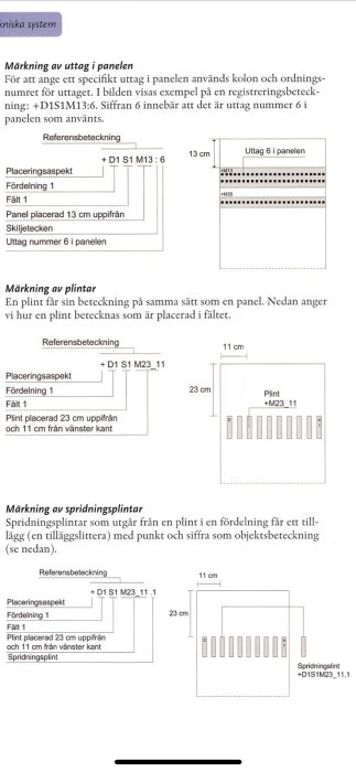 Diagram som visar märkning och placering av uttag, plintar och spridningsplintar inom teleinstallation.