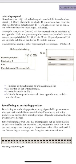 Sidur ur bok om teleinstallation som visar märkning av panel och identifiering av anslutningspunkter.