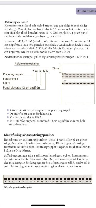 Sida ur handbok visar märkning och identifiering av anslutningspunkter för teleinstallation.