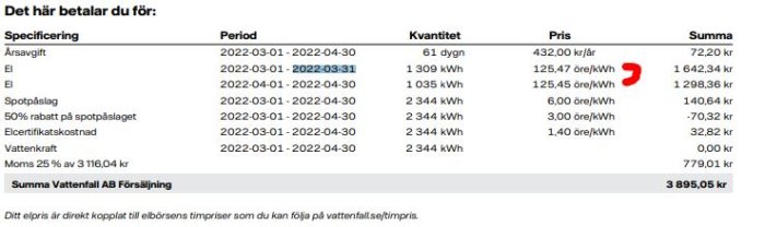 Elräkningsspecifikation med priser och förbrukning för två månader, röd pil pekar på lika elpris per kWh.