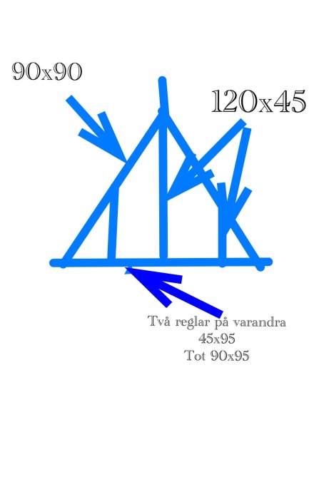 Enkelt ritad skiss av byggstomme med dimensioner angivna, skapad på mobil.