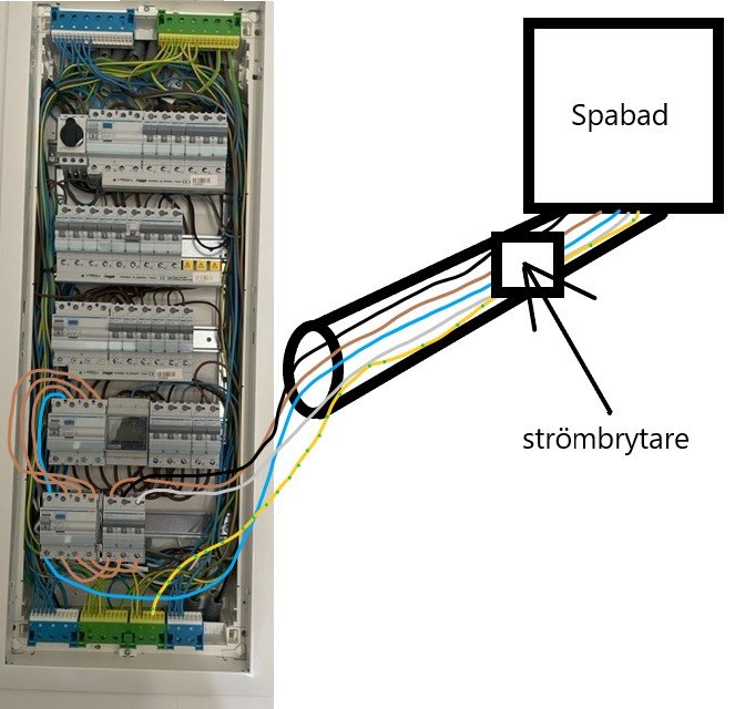 Elektriskt skåp med öppen dörr som visar säkringsdosor och kablar med en illustrativ linje och text pekande på koppling till ett spabad.