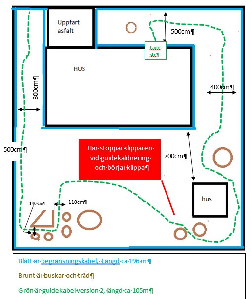 Schematisk planritning av en trädgård med installerade begränsnings- och guidekablar för en robotgräsklippare.