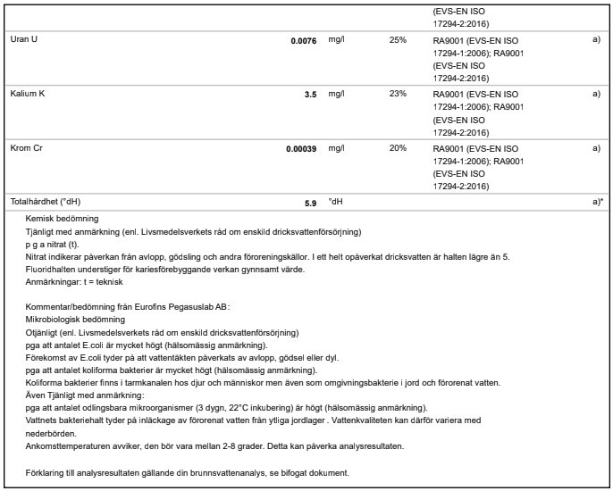 Skärmbild av en vattenanalysrapport med värden och kommentarer om kvaliteten på dricksvatten.