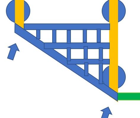 Diagram som illustrerar olika sätt att montera kortling på en trätrappa med varianter av stödklossar.