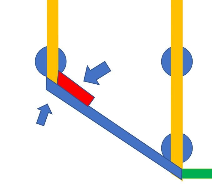 Schematisk illustration av en kortling mellan två vertikala balkar med röd markering och pilarna som visar möjlig rörelseriktning.