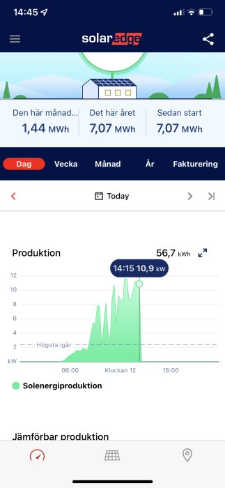 Skrivbordet i en app som visar solenergiproduktion med grafer och månadsvis data utan användning av smartmätare.