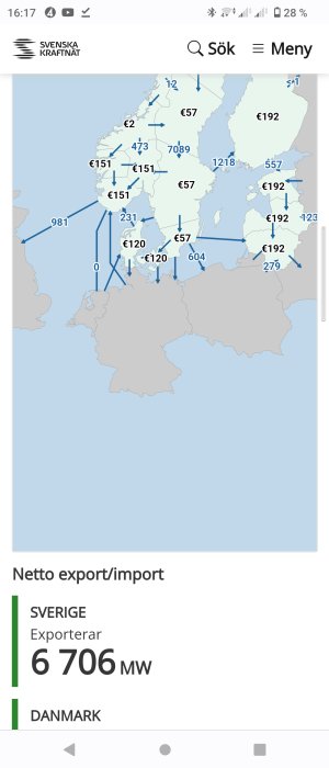 Karta som visar Sveriges el-export till grannländer med pris och MW siffror, och total export på 6706 MW.