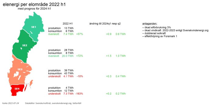 Karta över Sveriges elområden med produktions- och konsumtionssiffror samt prognos för 2024.