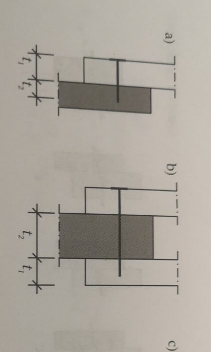 Teknisk ritning med enskärig förankring märkt a) och tvåskärig märkt b) med måttangivelse t2.