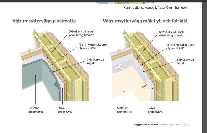 Våtrumsvägg.png