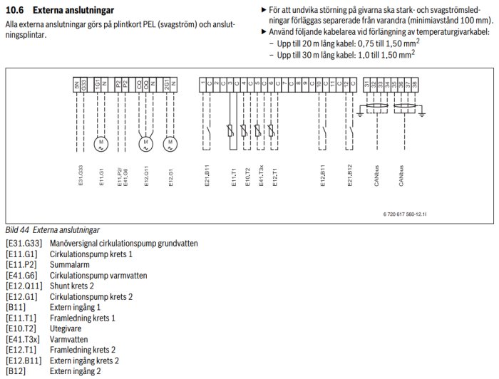 Diagram över PEL-kortets externa anslutningar för olika pump- och larmsystem.