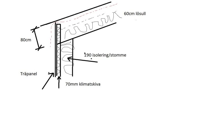 tak och isolering luftfl&#246;de.jpg