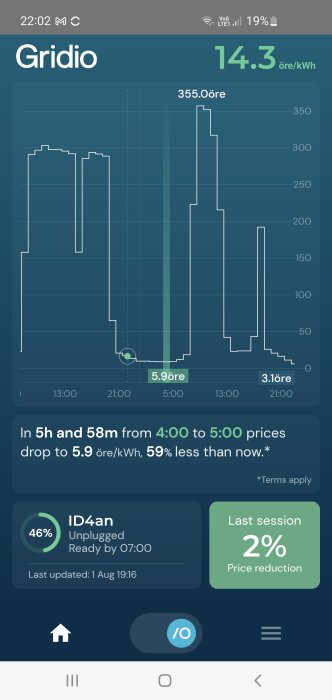 Skärmavbild av elpris-app med diagram över elpriser över tid och notifiering om prissänkning.