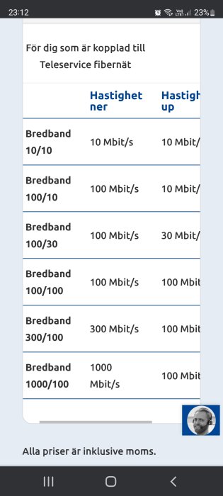 Skärmdump av bredbandspriser visar olika internetpaket med hastigheterna 10/10 Mbit/s till 1000/100 Mbit/s.