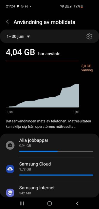 Skärmbild av en telefon med en graf och statistik över mobildataanvändning för olika appar.