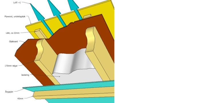 Färgglad illustration av en väggkonstruktion med markerade komponenter som reglar, isolering och underlagstak.