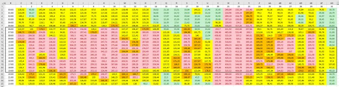 Färgkodad tabell över elpriser per timme från Vattenfall för december 2021 med höjda priser under dagen.