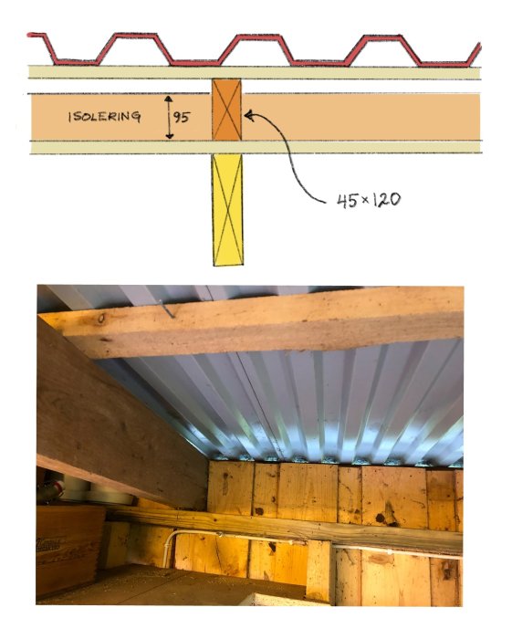 Bild på ett tak underifrån som visar isolering, sparrar och underlagstak i ett byggprojekt.