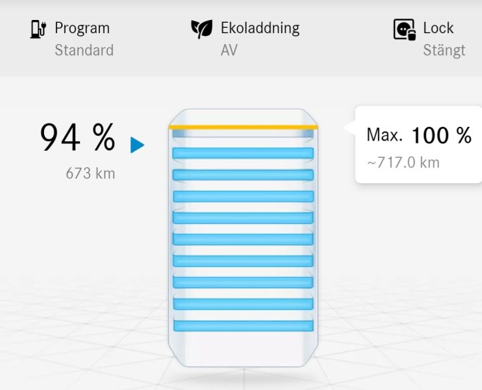 Batteriindikator på 94% med en räckvidd på 673 km, max vid full laddning är 717 km.