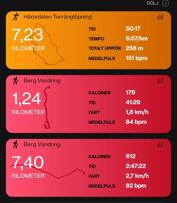 Skärmdump av träningsapp med tre aktiviteter: terränglöpning och två vandringar, inklusive rutter och statistik.