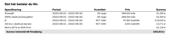 Fakturaspecifikation med poster för el med totalt belopp på 255,93 kr från Vattenfall AB, inga tillkommande kostnader.