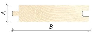 Illustration av en träprofil i genomskärning med markerade dimensioner A och B.