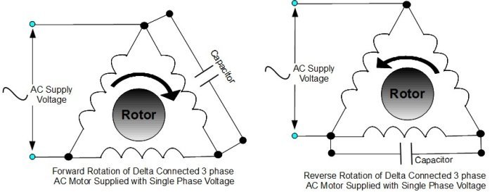 Schema som visar framåt och bakåt rotation av en delta-kopplad trefas elmotor med kondensator.