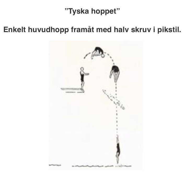 Illustration av "Tyska hoppet" med sekvenser av ett hopp från trampolin till dyk.