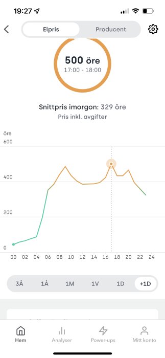 Elprisdiagram i en app som visar en topp på 500 öre/kWh kl. 17:00 för imorgon i elområde 3.