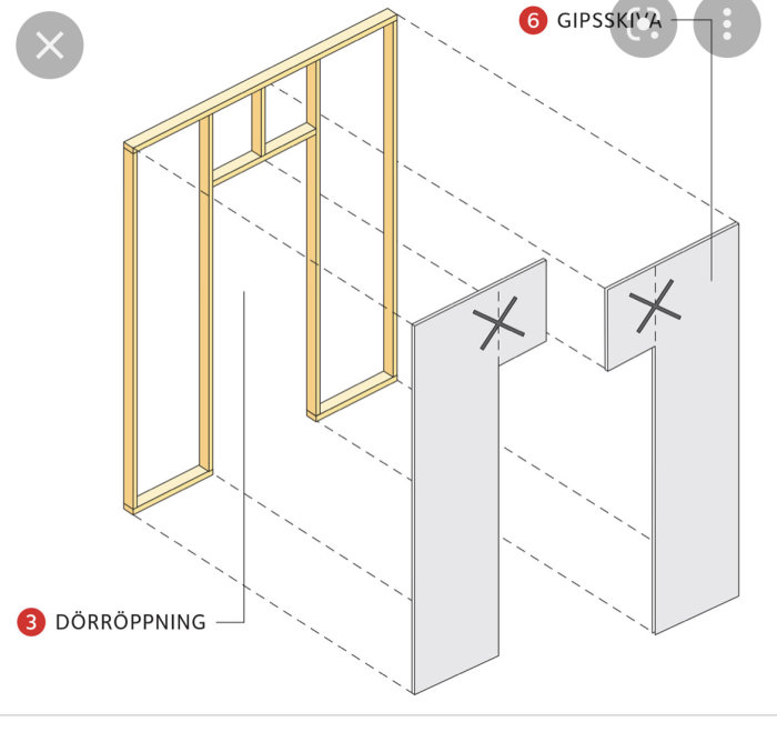 Illustration av korrekt gipsskivor installation vid en dörröppning i ett L-format mönster.