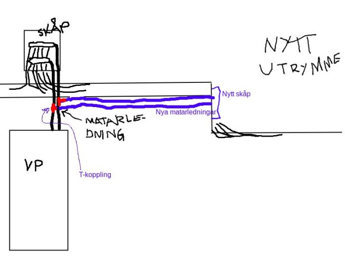 Schematisk bild av Värmepump (VP) ansluten till nytt utrymme med märkta matarledningar och T-koppling.